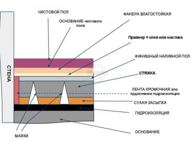 Наливной пол homeproffe горизонт pn175 20кг